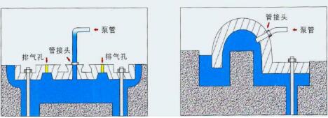 压力法灌浆